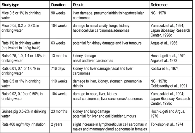 Table 4.12    Carcinogenicity studies with 1,4-dioxane 