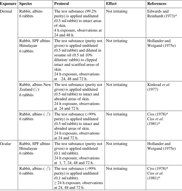 Table 4.1.2.3: Summary of acute toxicity (irritation) of 2-nitrotoluene in experimental animals 