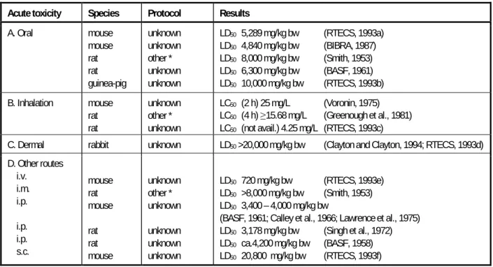 Table 4.10    Acute toxicity studies in animals 