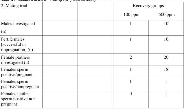 Table 4.4  Outcome of the 2 nd  mating trial (Hoechst, 1987) 