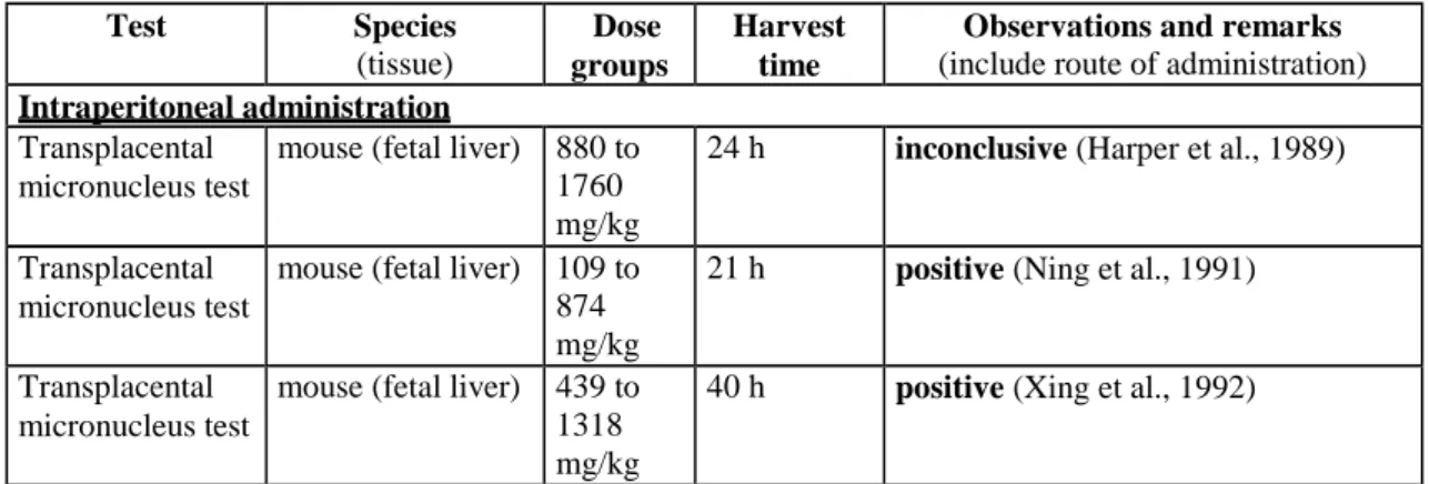 Table 4.26  In vivo studies (germ cells) 