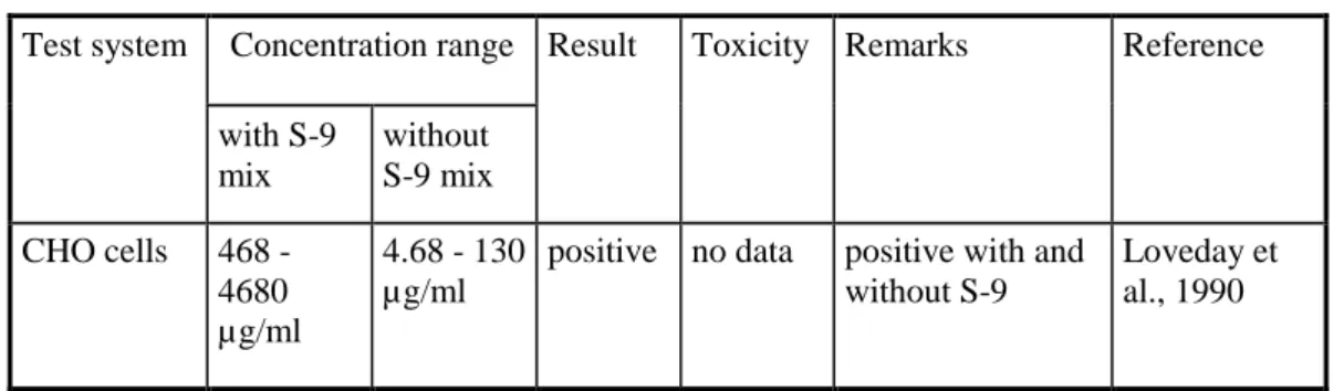 Table 4.  In vitro tests: tests for induction of sister chromatid exchanges (SCE) 