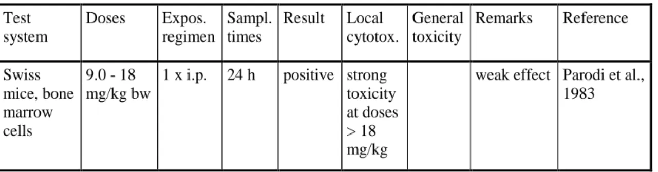 Table 10.  In vivo tests: Tests for induction of sister chromatid exchanges (SCE) in mice  Test  system  Doses  Expos
