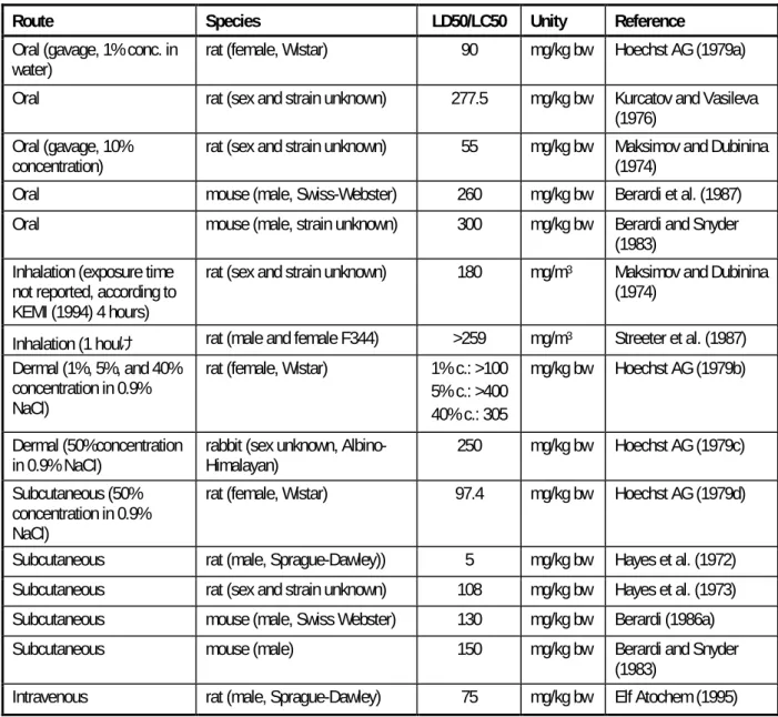 Table 4.7  Acute toxicity 
