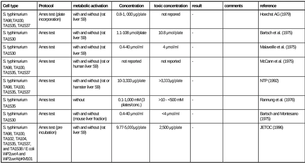 Table 4.10 continued overleaf 