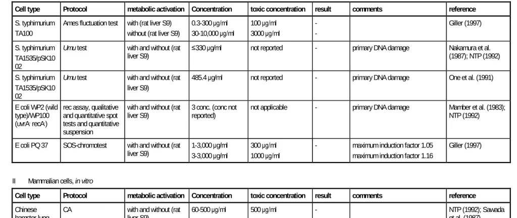 Table 4.10 continued overleaf 