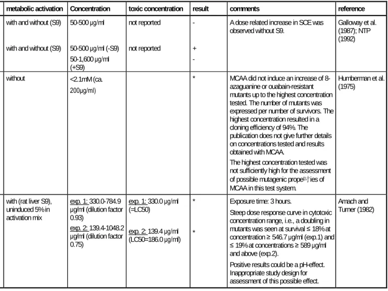 Table 4.10 continued overleaf 