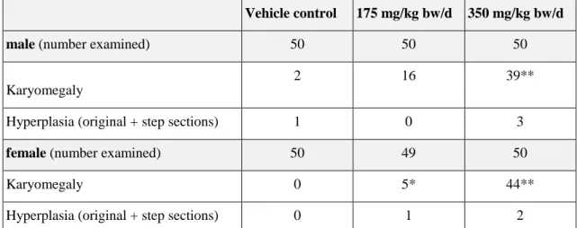 Table 4.9  Selected renal tubule cell lesions in B6C3F1mice in the 2-year study of tris(2-  chloroethyl)phosphate (NTP 1991, Matthews 1993) 
