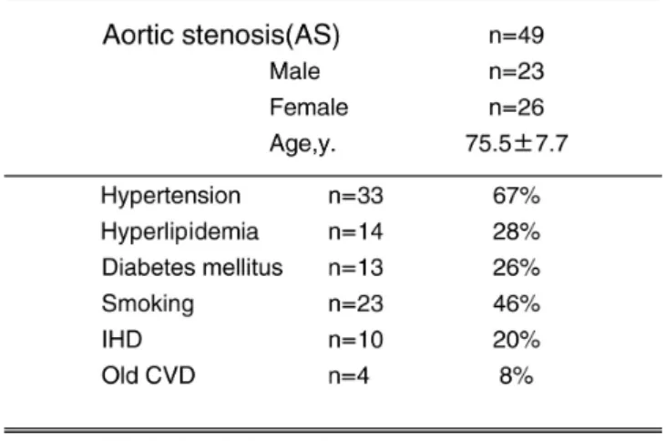 Table 2. Clinical Characteristics of the Patients with Aortic Valve Calcification in Group II and Group III, IVTable 1