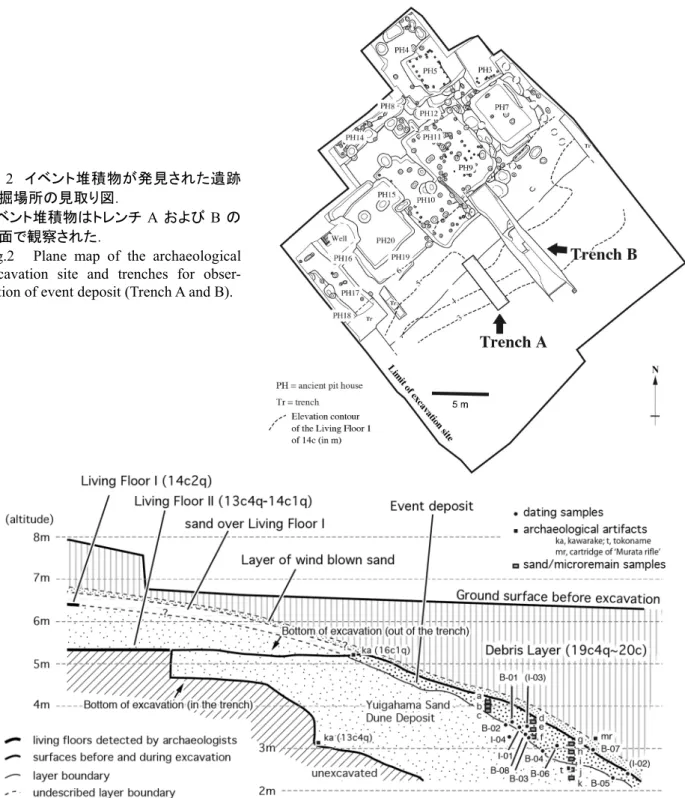 図 2   イベント堆積物が発見された遺跡 発掘場所の見取り図．
