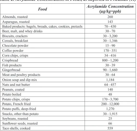 Table 2. Acrylamide Concentrations in Foods, as Reported in Friedman (11)