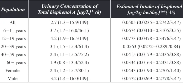 Table 2. Urinary Concentrations and Corresponding “Back Calculated”  