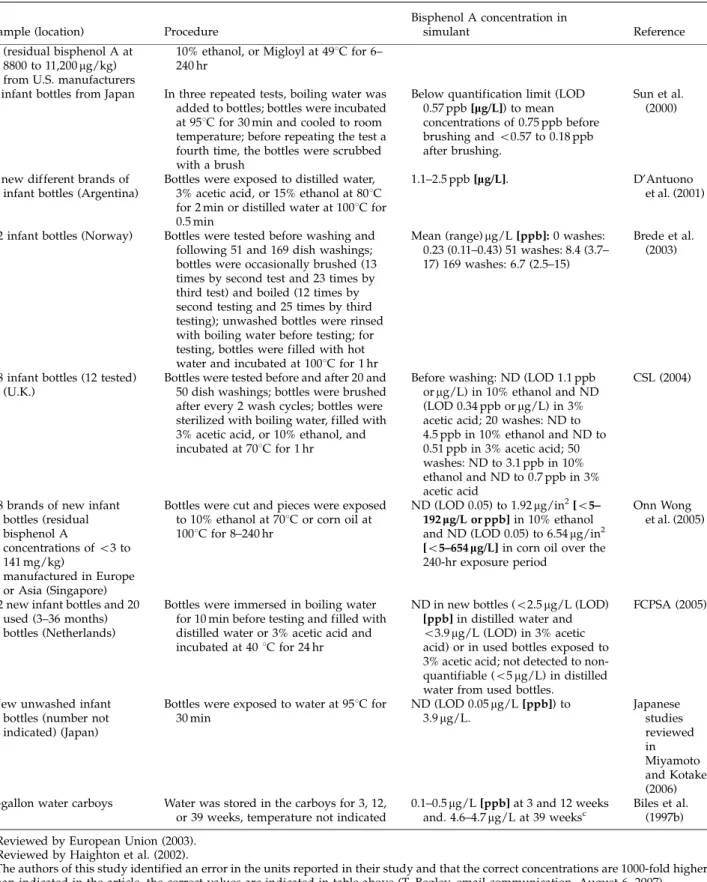 Table 4  Continued 
