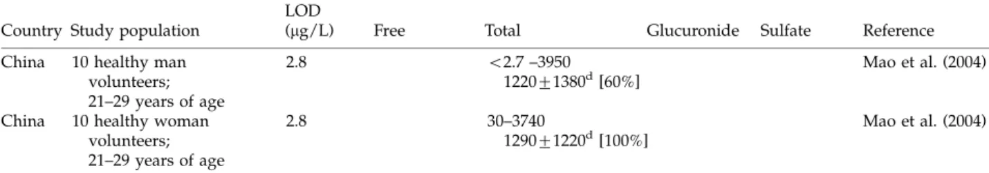 Table 8  Continued 