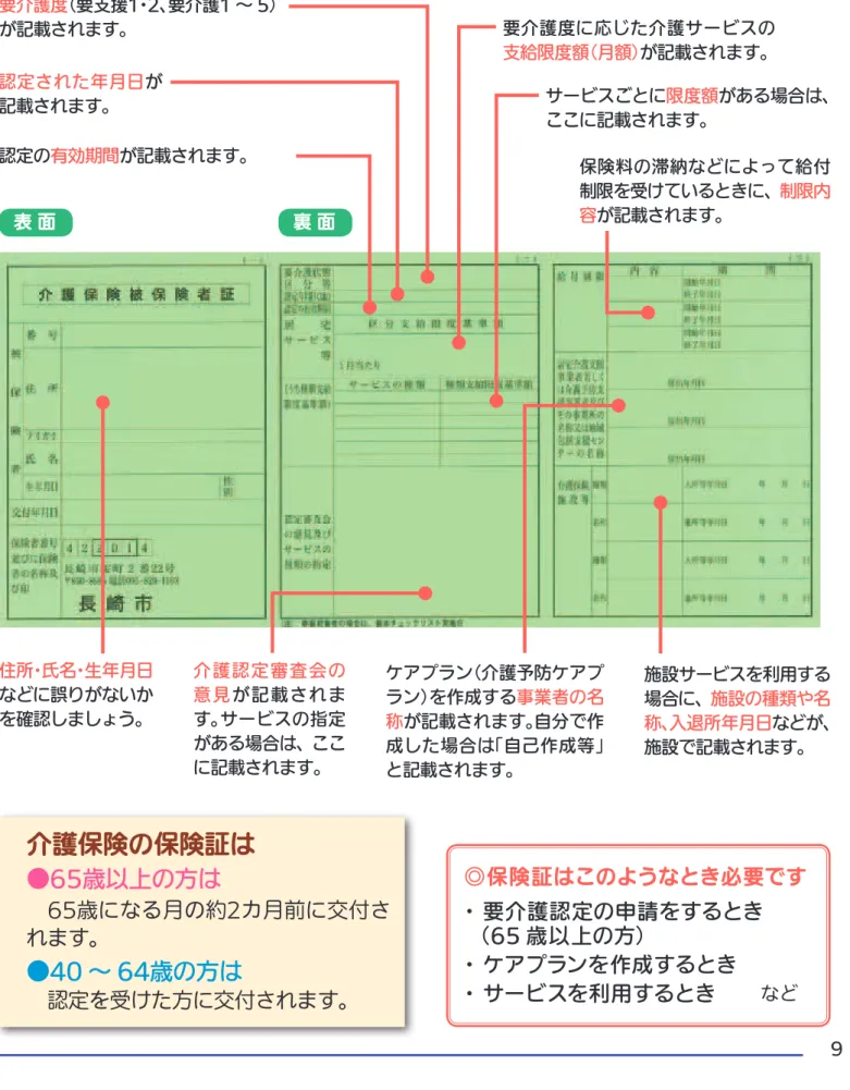 表 面 裏 面 住所・氏名・生年月日 などに誤りがないか を確認しましょう。 介護認定審査会の意見が記載されます。サービスの指定 がある場合は、ここ に記載されます。 施設サービスを利用する場合に、施設の種類や名称、入退所年月日 などが、施設で記載されます。ケアプラン（介護予防ケアプラン）を作成する事業者の名称が記載されます。自分で作成した場合は「自己作成等」 と記載されます。 保険料の滞納などによって給付制限を受けているときに、制限内容が記載されます。要介護度に応じた介護サービスの支給限度額（月額）が記載