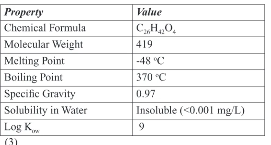 Table 1:  Physicochemical Properties of DINP