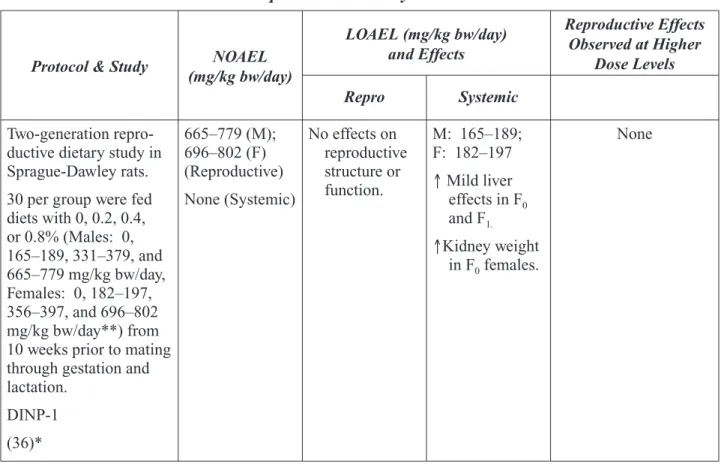 Table 10:  Summary of NOAELs and LOAELs and Major Effects in  Reproductive Toxicity Studies