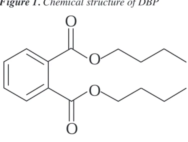 Figure 1. Chemical structure of DBP