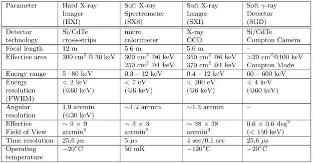Table 1. Key parameters of the payload