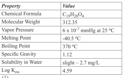 Table 1:  Physicochemical Properties of BBP