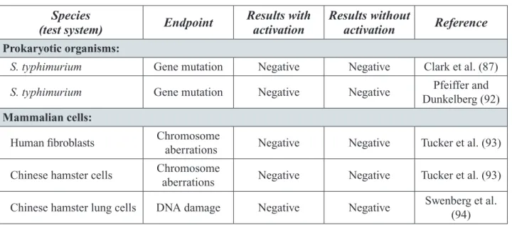 Table 2-5. Genotoxicity of Propylene Glycol In Vitro (from ATSDR (4)) Species 