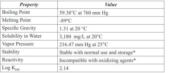 Figure 1-1. Chemical structure of 2-Bromopropane (2-BP)  Br