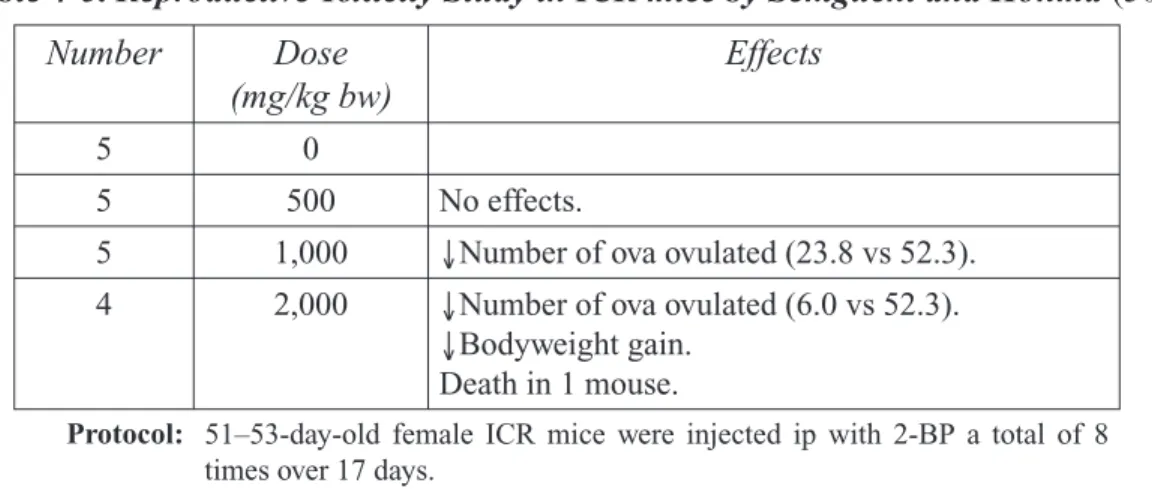 Table 4-5. Reproductive Toxicity Study in ICR mice by Sekiguchi and Honma (36)  Number  Dose 