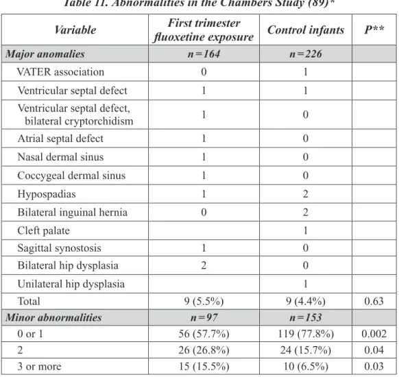Table 11. Abnormalities in the Chambers Study (89)*