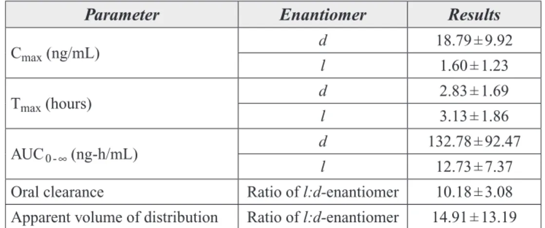 Table 5. Pharmacokinetic Parameters in Children Orally Administered d,l‑Methylphenidate Parameter Enantiomer Results