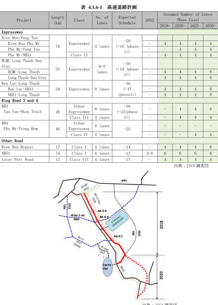 表 4.1.6-1  高速道路計画  Project  Length  