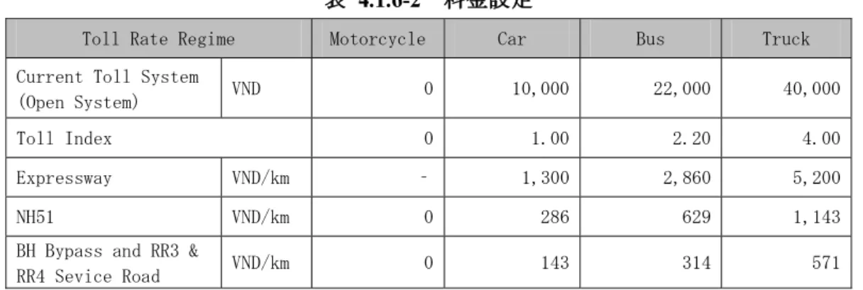 表 4.1.6-2  料金設定 