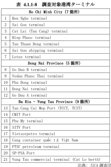 表 4.1.1-8  調査対象港湾ターミナル  Ho Chi Minh City（7 箇所） 