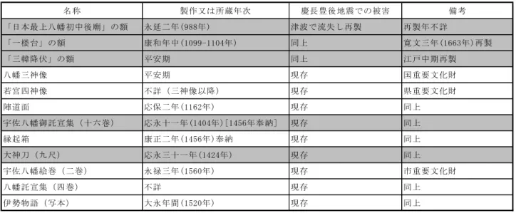 表 4  奈多宮に現存する宝物  Table 4. Extant treasures of Nada-gu. 