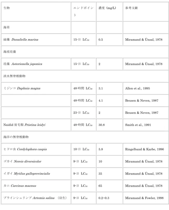 表 5  水生生物に対するバナジウム化合物の毒性 