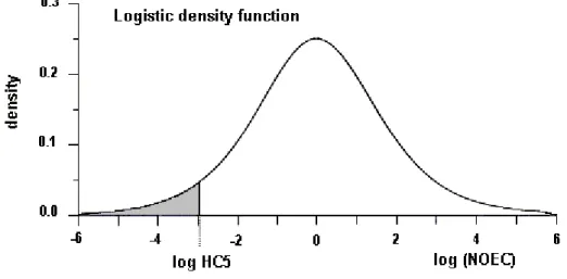 Fig. A5-1: The Dutch statistical approach for the derivation    of trigger values (from Aldenberg &amp; Slob, 1993) 