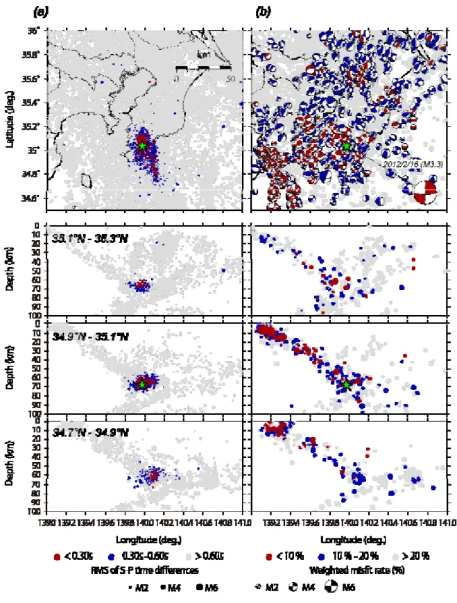 Fig. 7. (a) Distribution of root mean squares of S-P time differences between recent earthquakes and the earthquake of February 16th,  2012