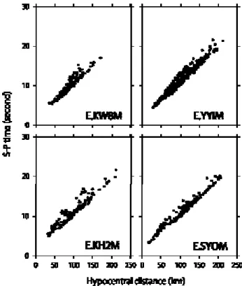 図 3.   柏 （ E.KW8H ） ， 本 郷 （ E.YYIM ； 弥 生 ） ， 横 須 賀