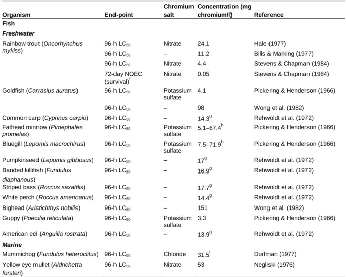 Table 3 (continued) Organism End-point Chromiumsalt Concentration (mgchromium/l) Reference Fish Freshwater