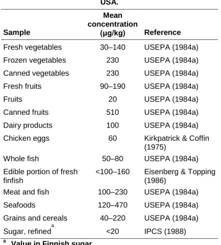Table 4: Total chromium content in various foods in the  USA.  Sample  Mean  concentration  (μg/kg) Reference  Fresh vegetables  30–140  USEPA (1984a)  Frozen vegetables  230  USEPA (1984a)  Canned vegetables  230  USEPA (1984a)  Fresh fruits  90–190  USEP