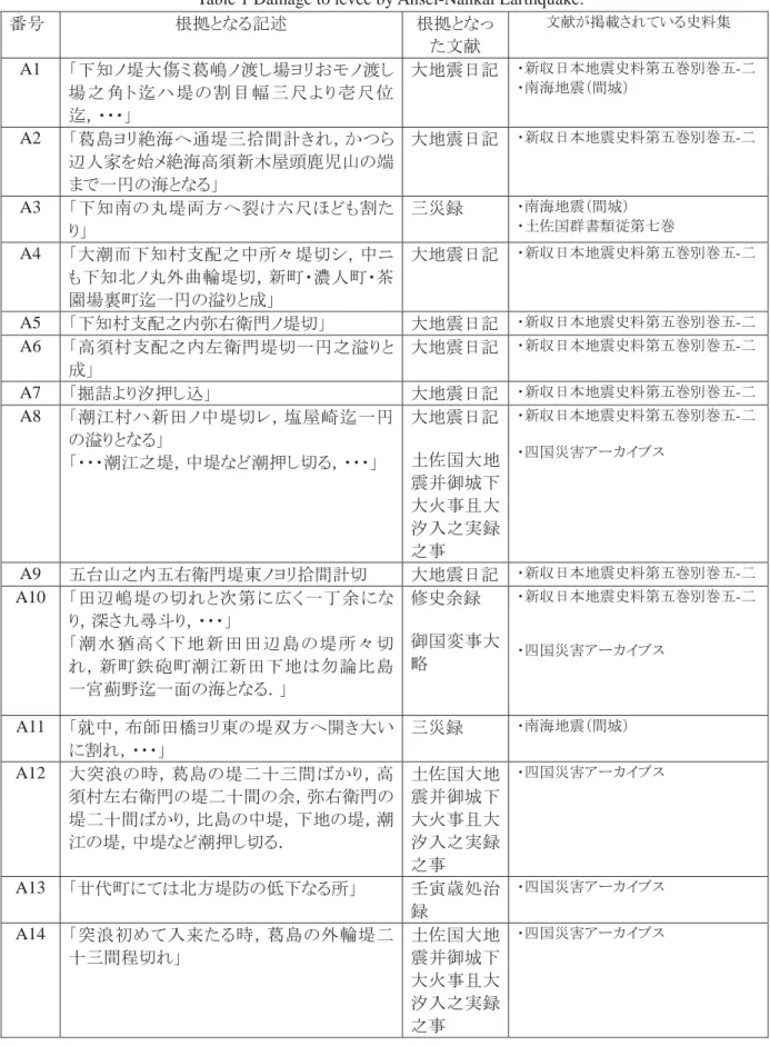 Table 1 Damage to levee by Ansei-Nankai Earthquake. 