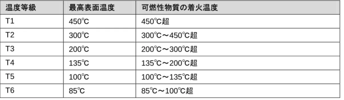 表 6-4：含有物質の割合 