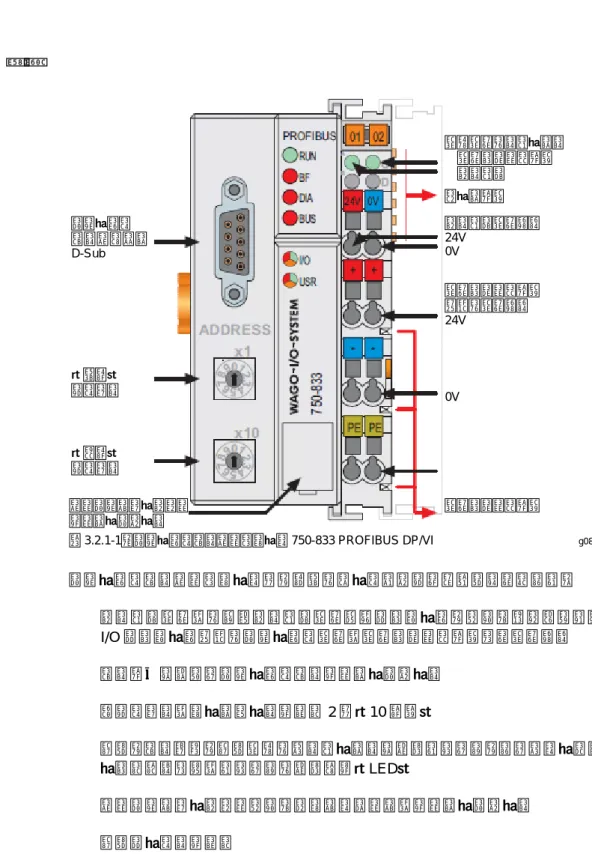 図 3.2.1-1：フィールドバスコントローラ 750-833 PROFIBUS DP/VI g083300e