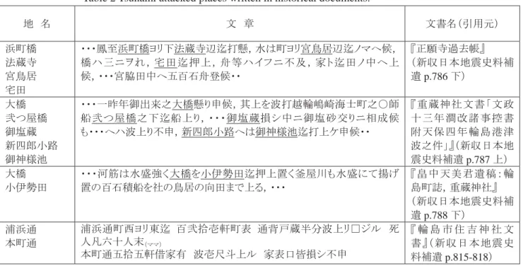 Table 2 Tsunami attacked places written in historical documents. 