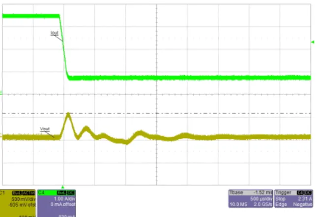 Figure 29. The Overcurrent Protection Timer Duration is 83 ms when the Adapter was Overloaded