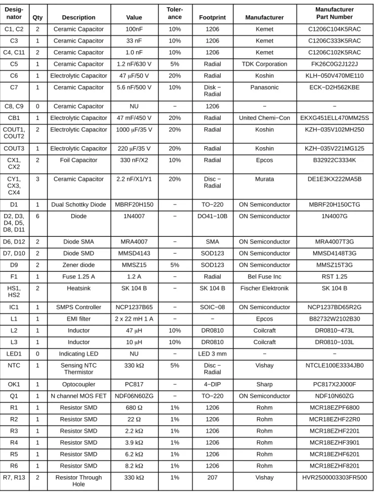 Table 3. BILL OF MATERIALS FOR THE NCP1237 DEMO BOARD 