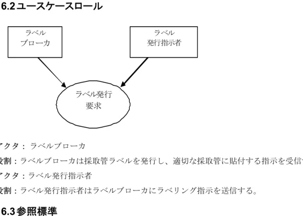 図 16-1 ： LAB-61 の相互作用図 