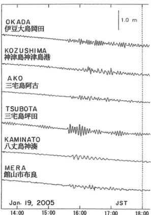 図 1 2005 年 1 月 19 日房総半島南東沖津波の検潮記録（気象庁による）.    Fig. 1 Tide records of the Boso-Oki tsunami on Jan. 19, 2005 (JMA).    図 2  逆伝播図による房総沖海溝三重点付近の津波波源(1923-2005).発生年に地震と津波のマグニチュード M/m を示 す.  Fig. 2 Location of the source areas of the Boso-Oki tsunamis (1923-2005