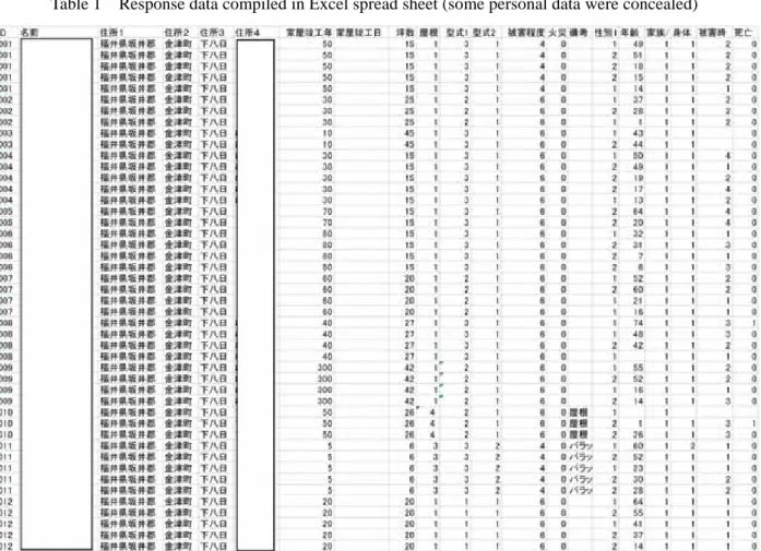 Table 1    Response data compiled in Excel spread sheet (some personal data were concealed) 