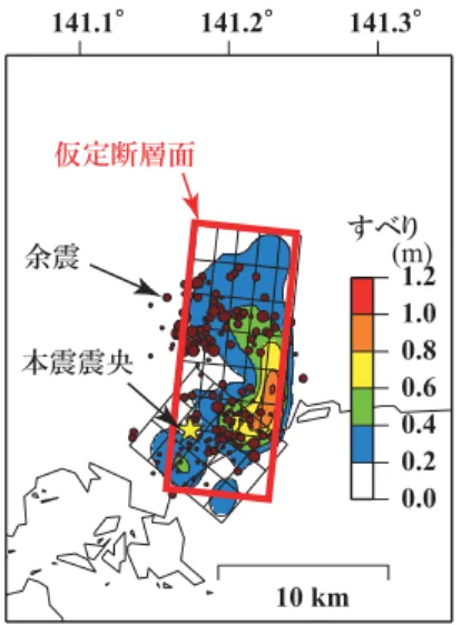 Fig. 17 Errors of intensity of the 2003 event estimated by  seismic intensity inversion analysis versus magnitude.