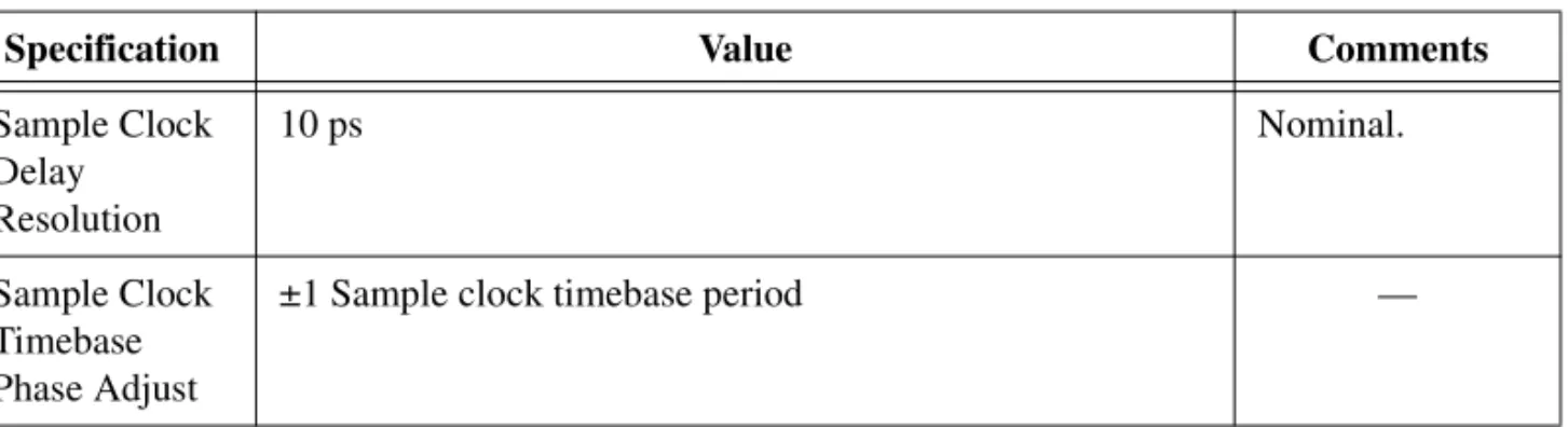 Figure 14.  NI PXIe-5450 External Sample Clock Timebase PathSample Clock Delay Resolution10 psNominal.Sample Clock Timebase Phase Adjust